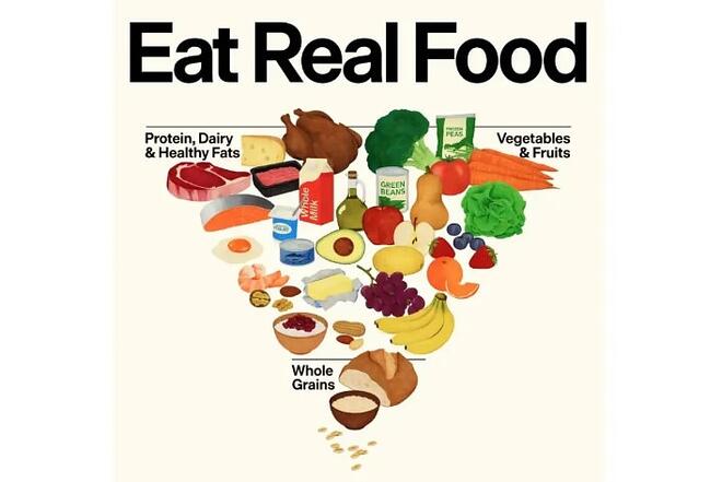 Новата хранителна пирамида - обърната спрямо предишните препоръки
