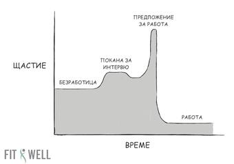 
Днес е ден за оперативка и затова сме особено чувствителни по въпроса за връзката между нивото на...